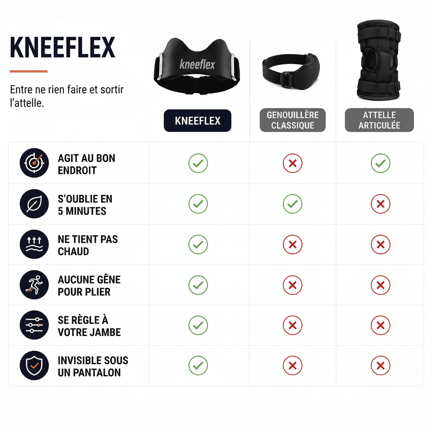 KneeFlex™ PRO