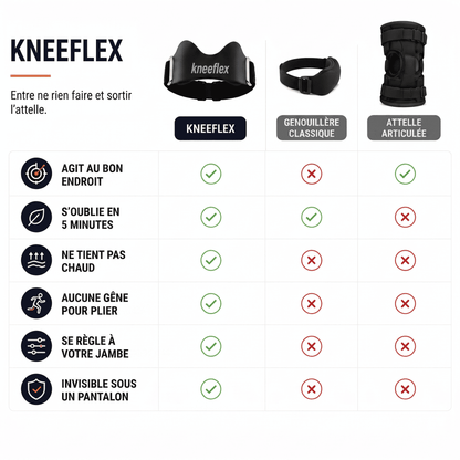 KneeFlex™ PRO